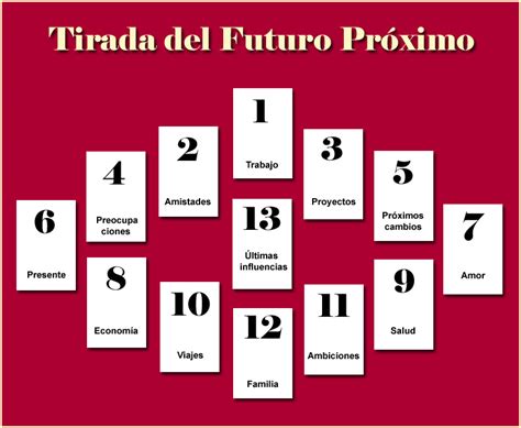 saber mi futuro|Tirada de Tarot Gratis